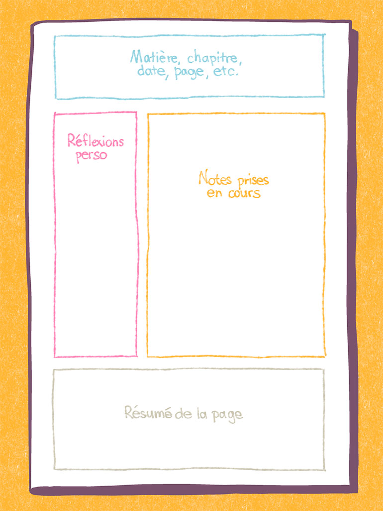 Prise de notes. « Révisions : 4 méthodes pour efficaces », Phosphore n°587, 1er décembre 2024. Illustrations : Vincent Sorel