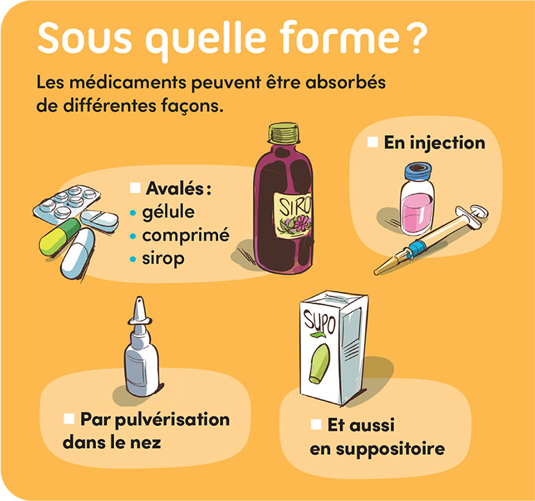 Les médicaments peuvent être avalés (gélule, comprimé, sirop…), injectés ou se prendre sous forme de pulvérisation dans le nez et aussi en suppositoire.
Images Doc n° 434.